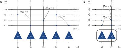 Binary Associative Memories as a Benchmark for Spiking Neuromorphic Hardware